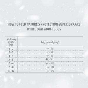 SUPERIOR CARE ADULT Fyrir litla hvíta hunda af öllum hunda tegendum. Með síld
